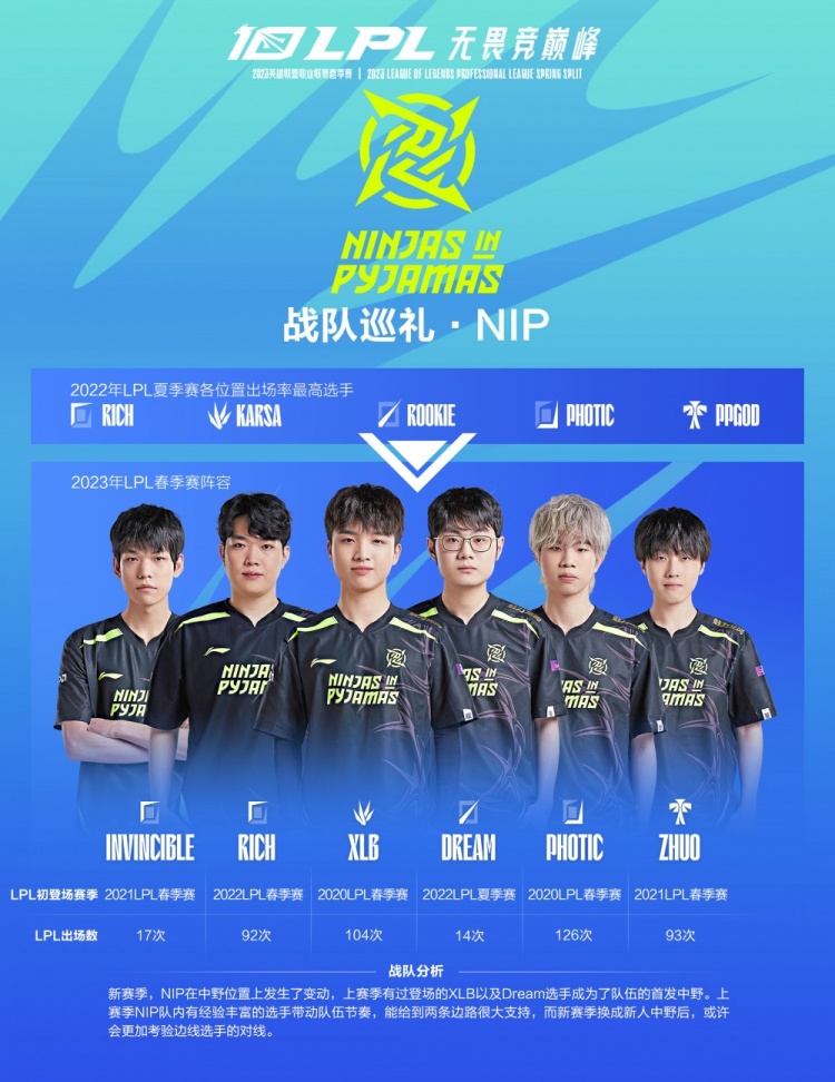 份的转变 份的转变