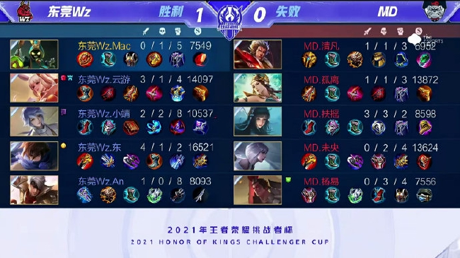 易影响发挥 易影响发挥