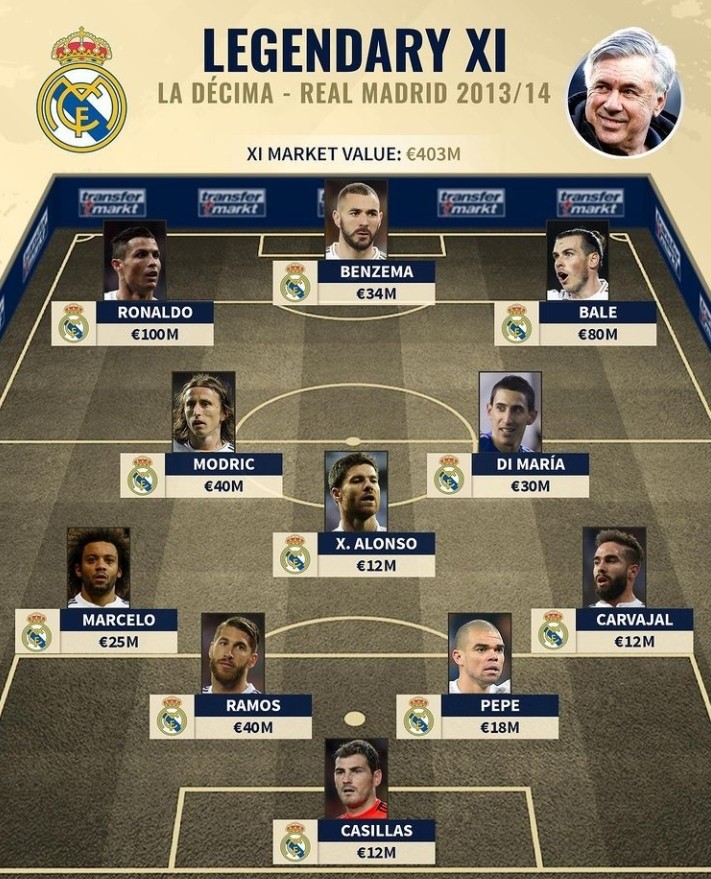 留存与峰值 留存与峰值